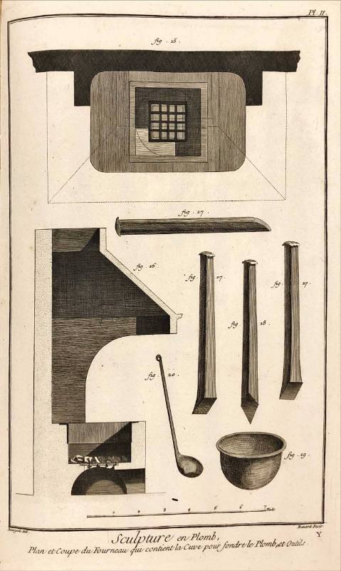 Sculpture En Plomb, Plan Et Coupe De Fourneau Qui Contient La Cuve Pour Fondre Le Plomb, Et Outils